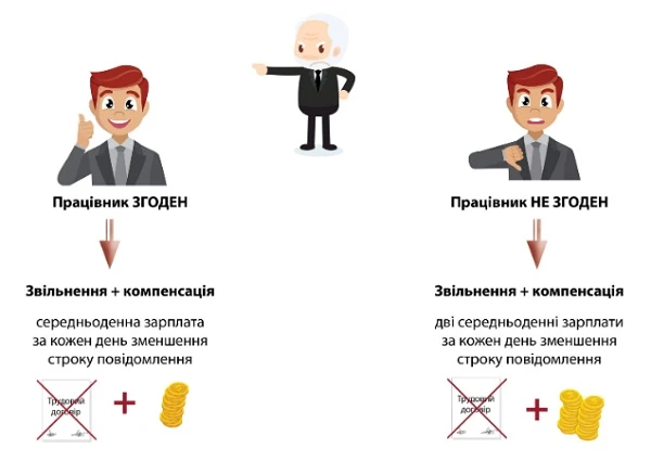 Неоліберальний урядовий «Трудовий кодекс» - Закон «Про працю»: як зміниться кадрова робота у 2020 році