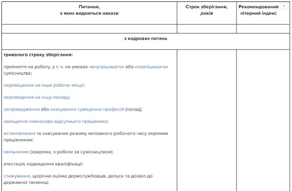 Розподіл наказів за групами залежно від строків зберігання