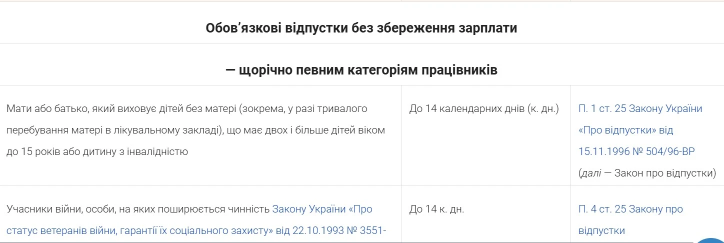 Відпустка без збереження заробітної плати для матері двох дітей